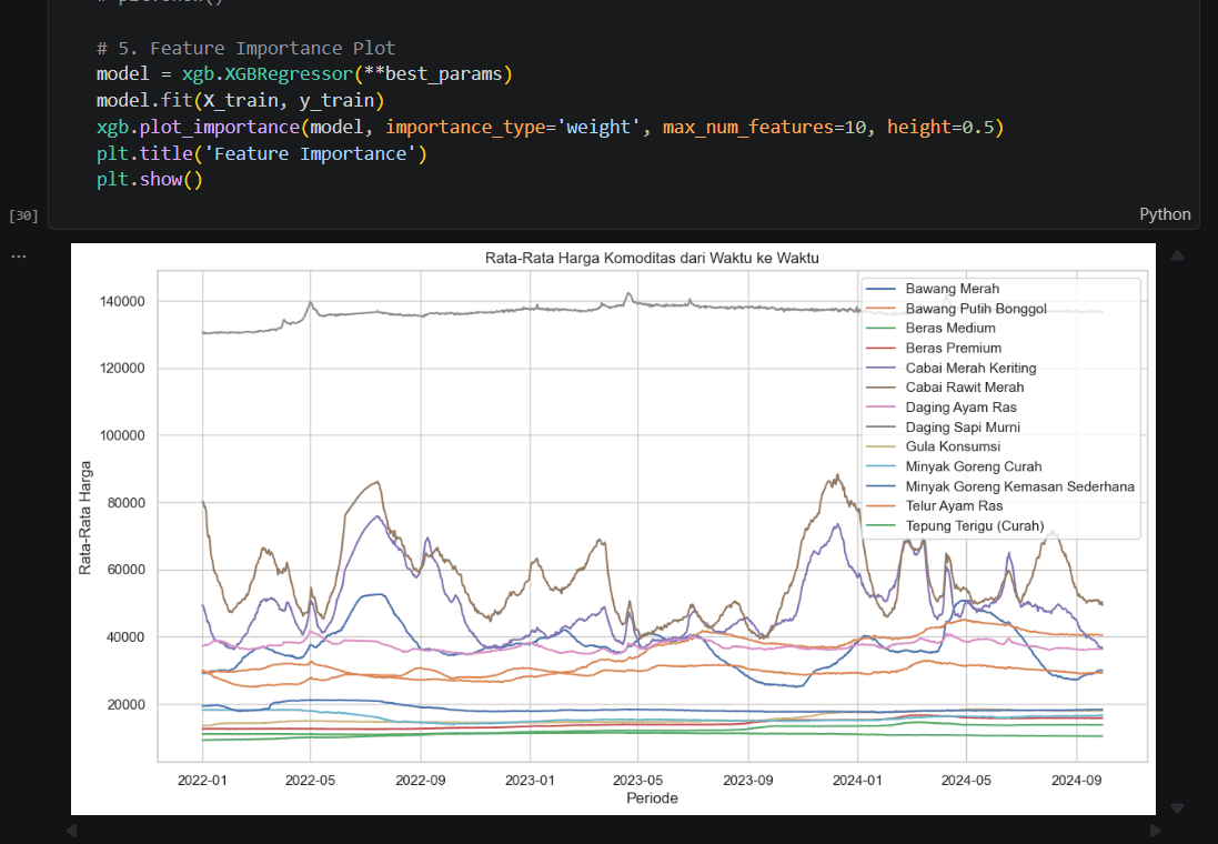 Food Price Forecasting with Gradient Boosting preview