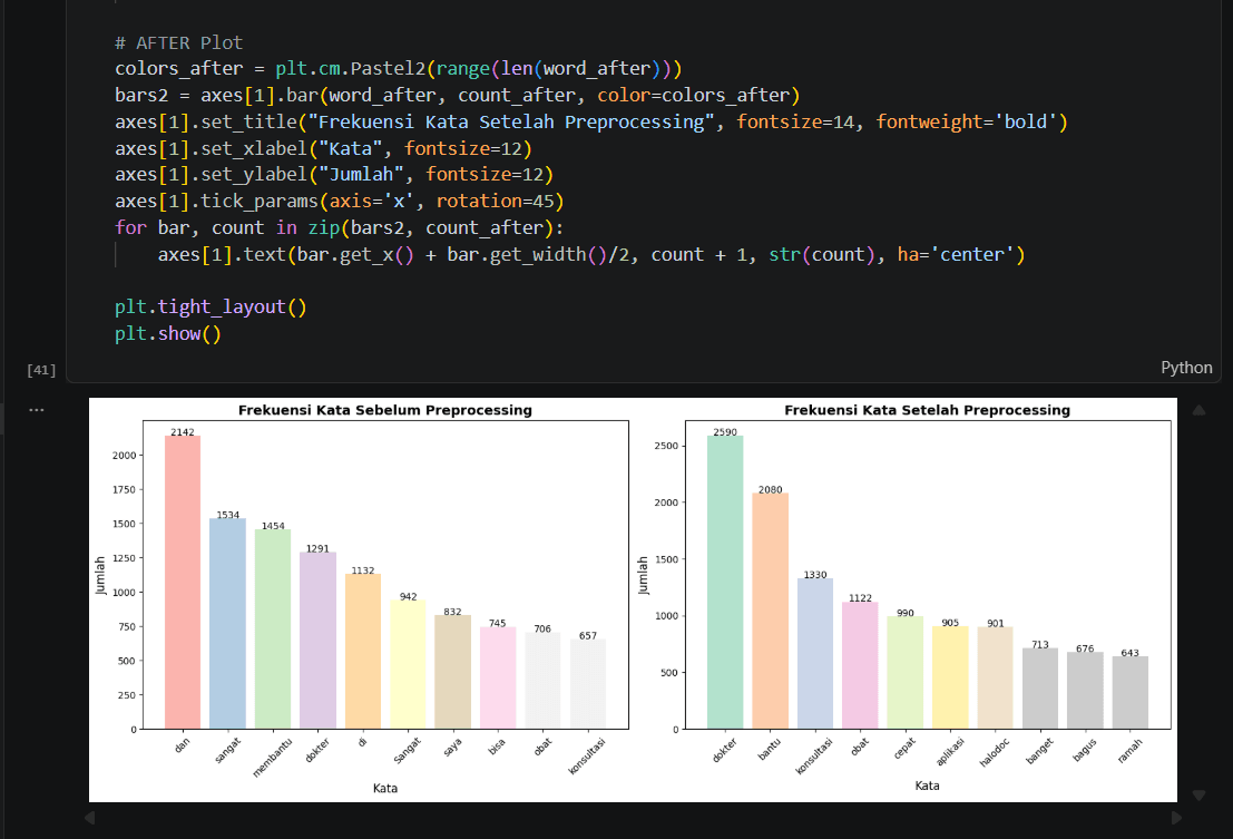 Sentiment Analysis of Halodoc App Reviews Using a Convolutional Neural Network (CNN) Model with the Lexicon-Based Labeling Method preview